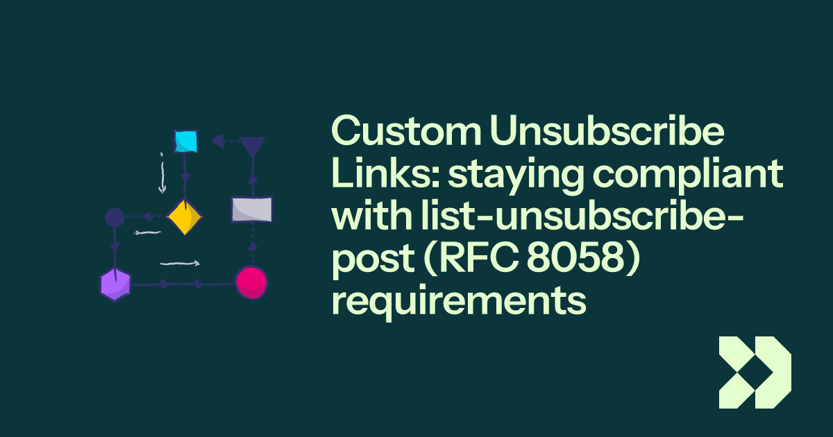 Custom unsubscribe links (RFC 8058)