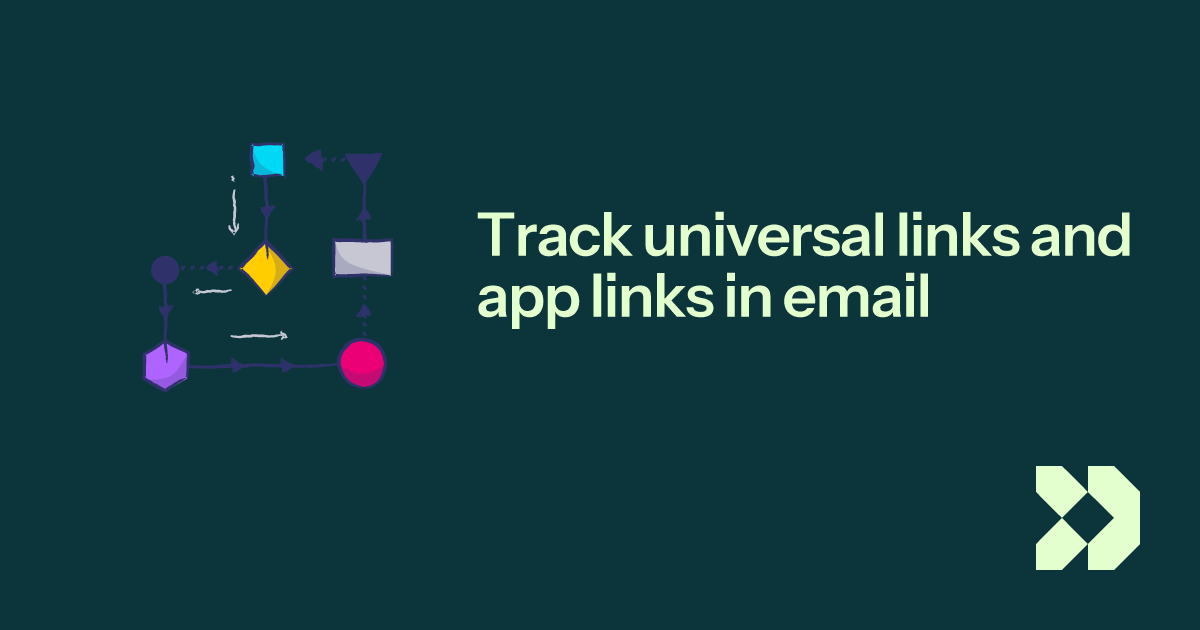 Track universal links and app links in email